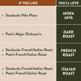 Angelino's dark roast pods close-up with rich aroma.