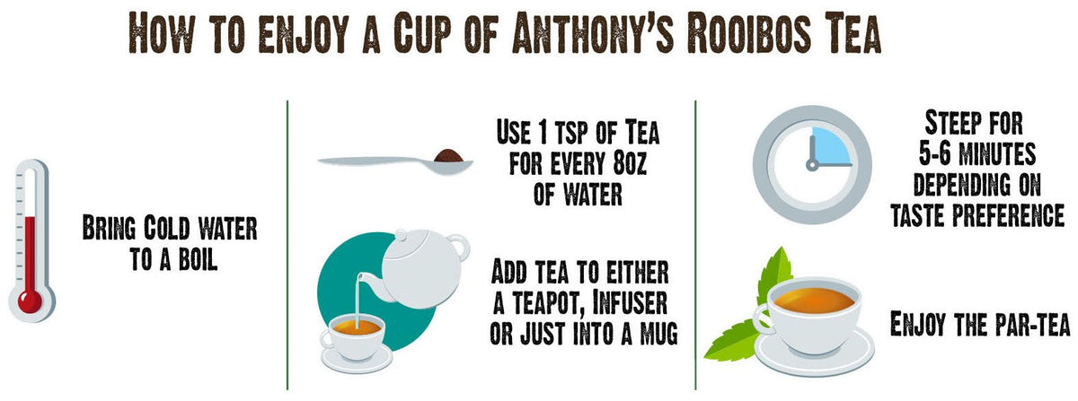 Anthony's gluten-free batch badge confirms gluten-free status