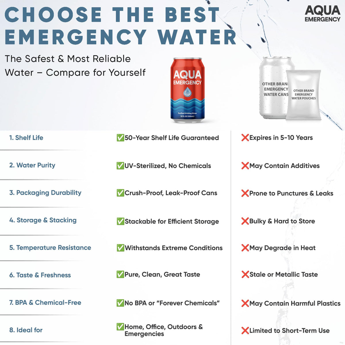 Lightweight Aqua Emergency cans ideal for camping and travel hydration.