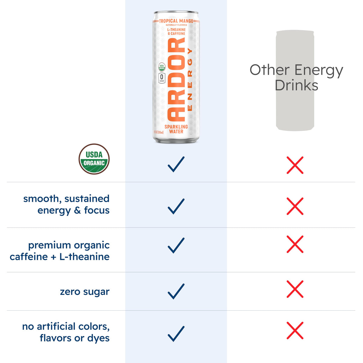ARDOR Energy bottle branding communicates zero sugar and clean ingredients.