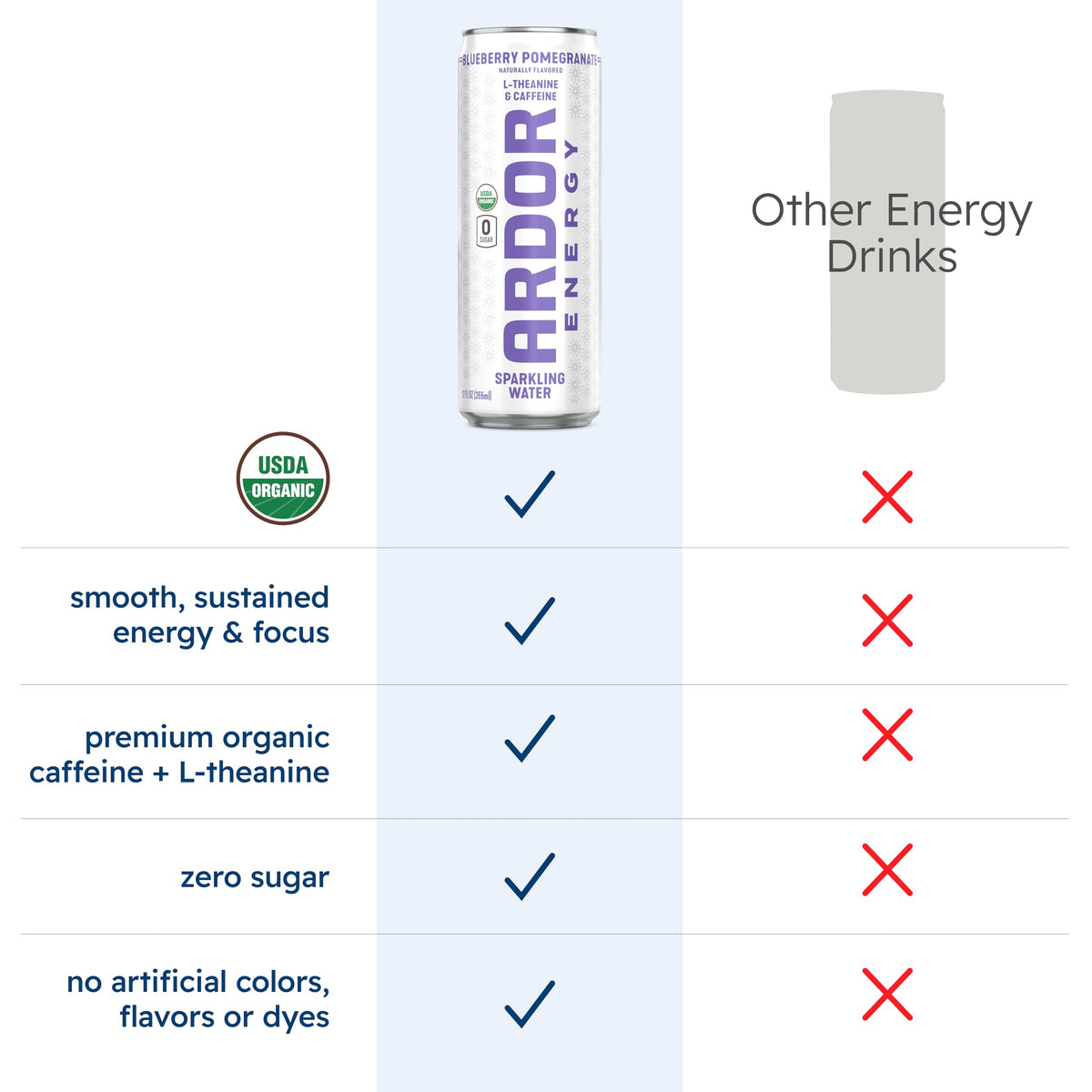 ARDOR Energy ready-to-drink can in fridge suggests convenient on-the-go energy.