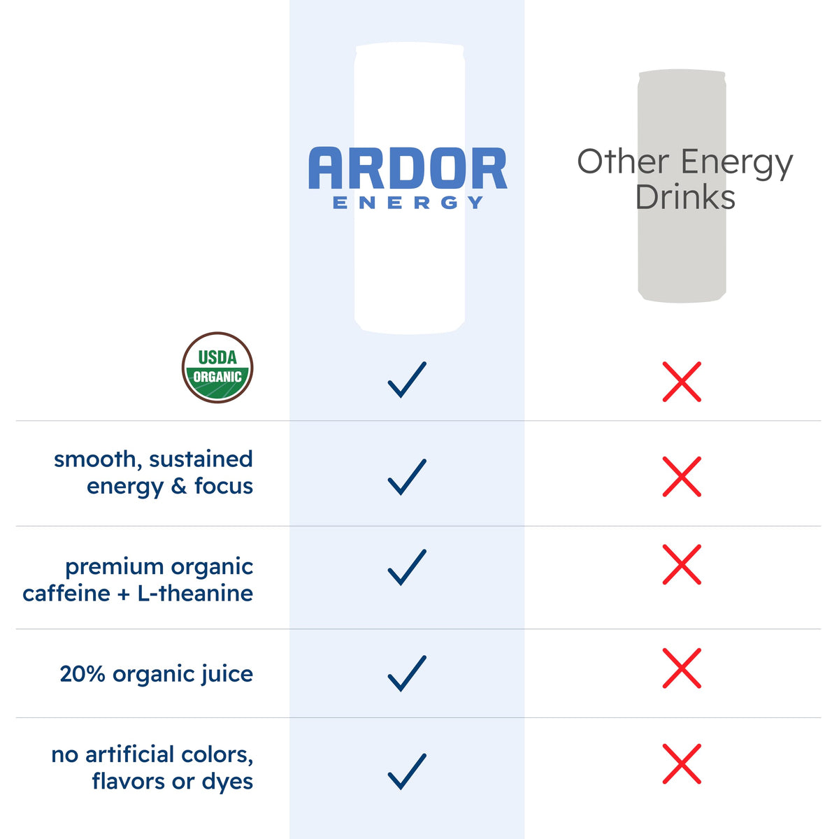 ARDOR Energy real fruit juice ingredient shot highlights natural sweetness.