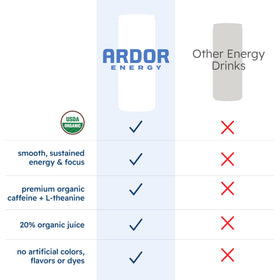 ARDOR Energy real fruit juice ingredient shot highlights natural sweetness.