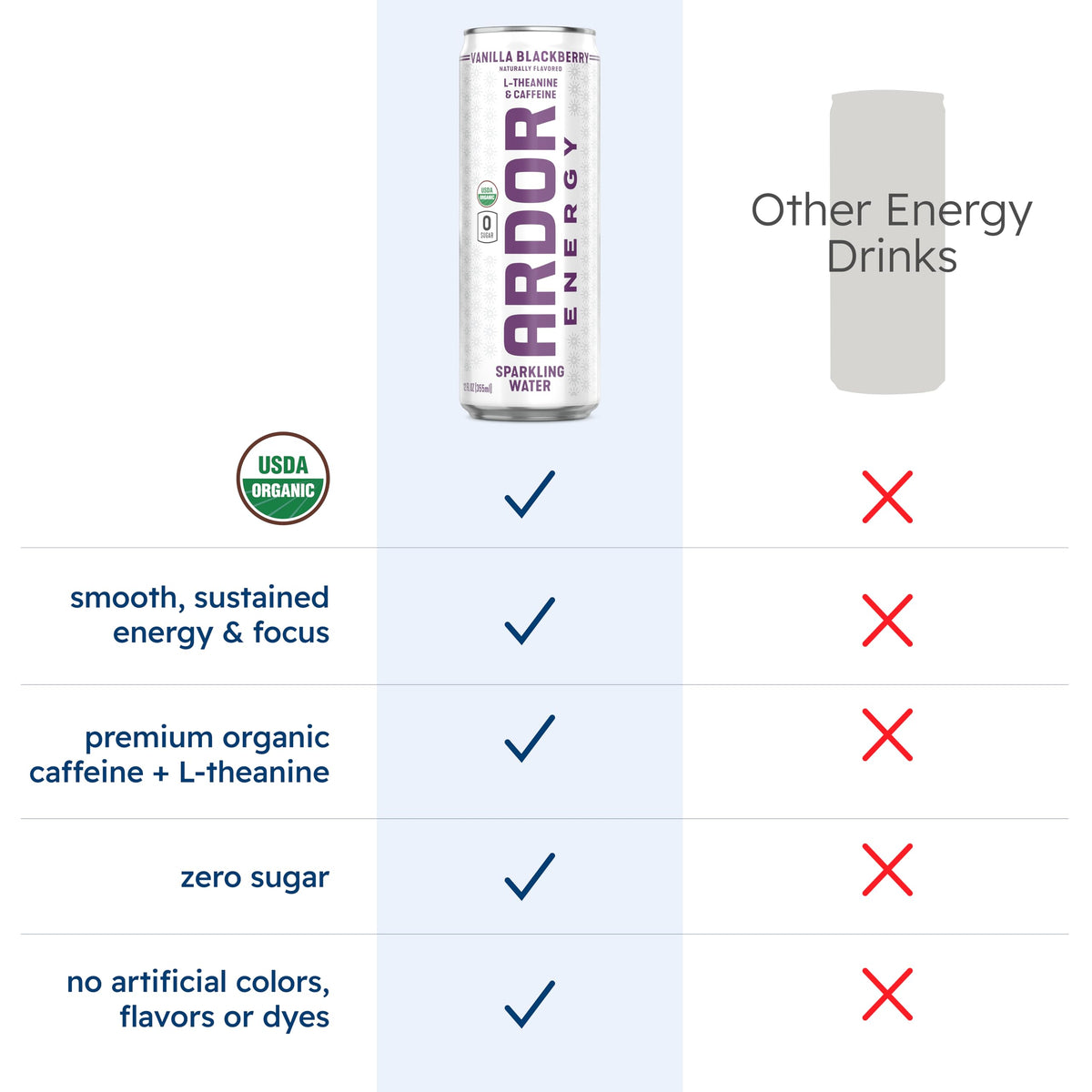 Organic green tea caffeine and L-Theanine are key ingredients in ARDOR Energy.