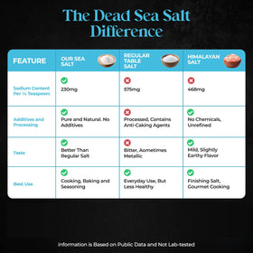 Aromasong salt used for brining and canning demonstrates practical kitchen use.
