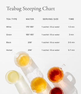 Brewing guidance for strong cups from the Art of Tea sampler