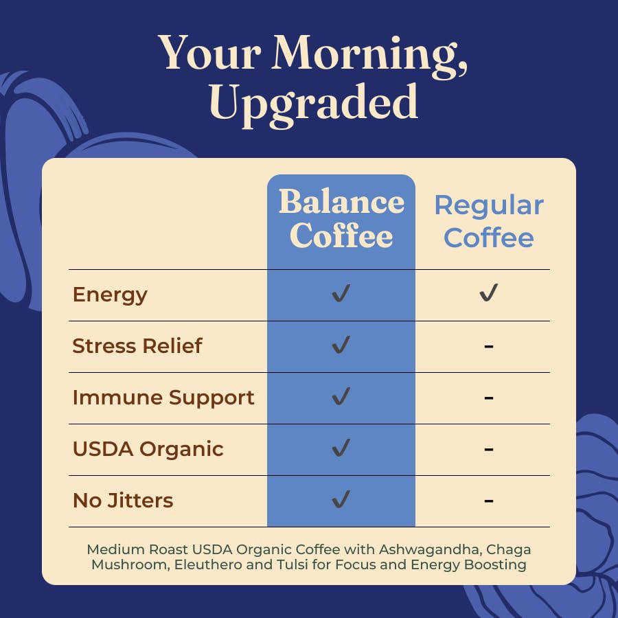 Four Sigmatic Balance ingredients label featuring ashwagandha and tulsi