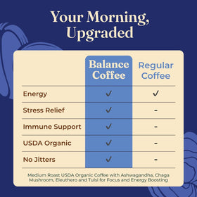 Four Sigmatic Balance ingredients label featuring ashwagandha and tulsi
