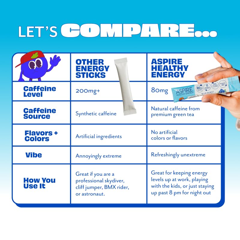 ASPIRE Blue Burst finished drink in glass illustrating zero calorie hydration