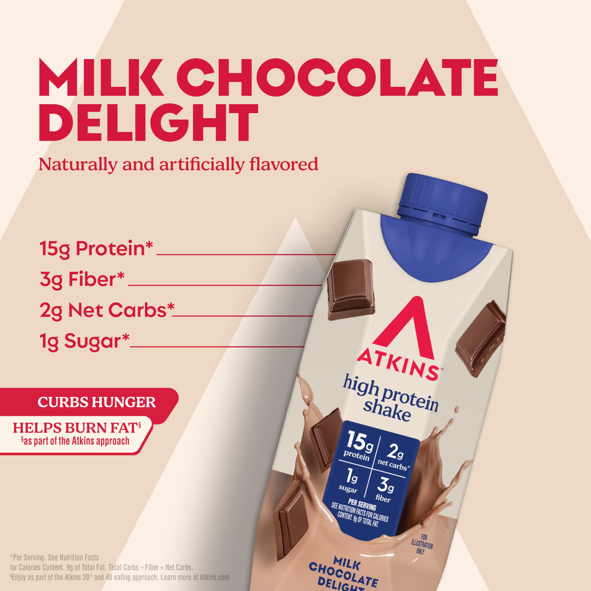 Atkins Milk Chocolate Delight shake glass close-up highlights creamy texture.