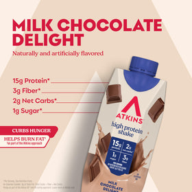 Atkins Milk Chocolate Delight shake glass close-up highlights creamy texture.
