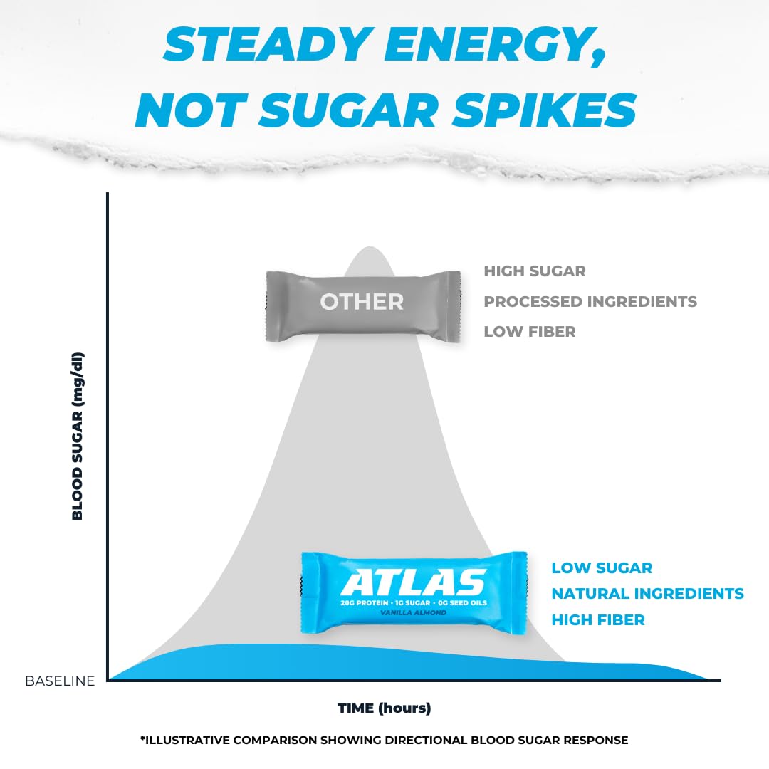 Atlas Real Food Protein Bar on-the-go packaging — convenient daily snack