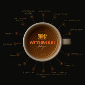 Attibassi crema-rich-espresso for bold crema and smooth flavor.