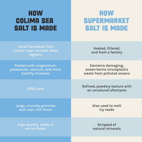 Ava Jane's Kitchen Colima coarse sea salt package.