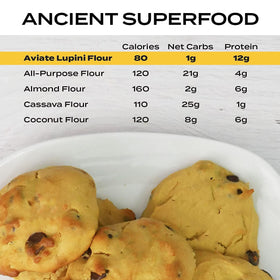 Aviate Lupini Flour nutrition panel emphasizes fiber and minerals for balanced meals.