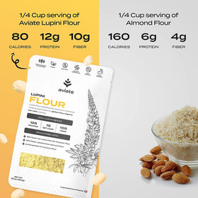 Aviate Lupini Flour shelf display hints at long shelf life and eco-friendly origin.