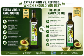 Avohass avocado oil in eggs for smooth, wholesome flavor