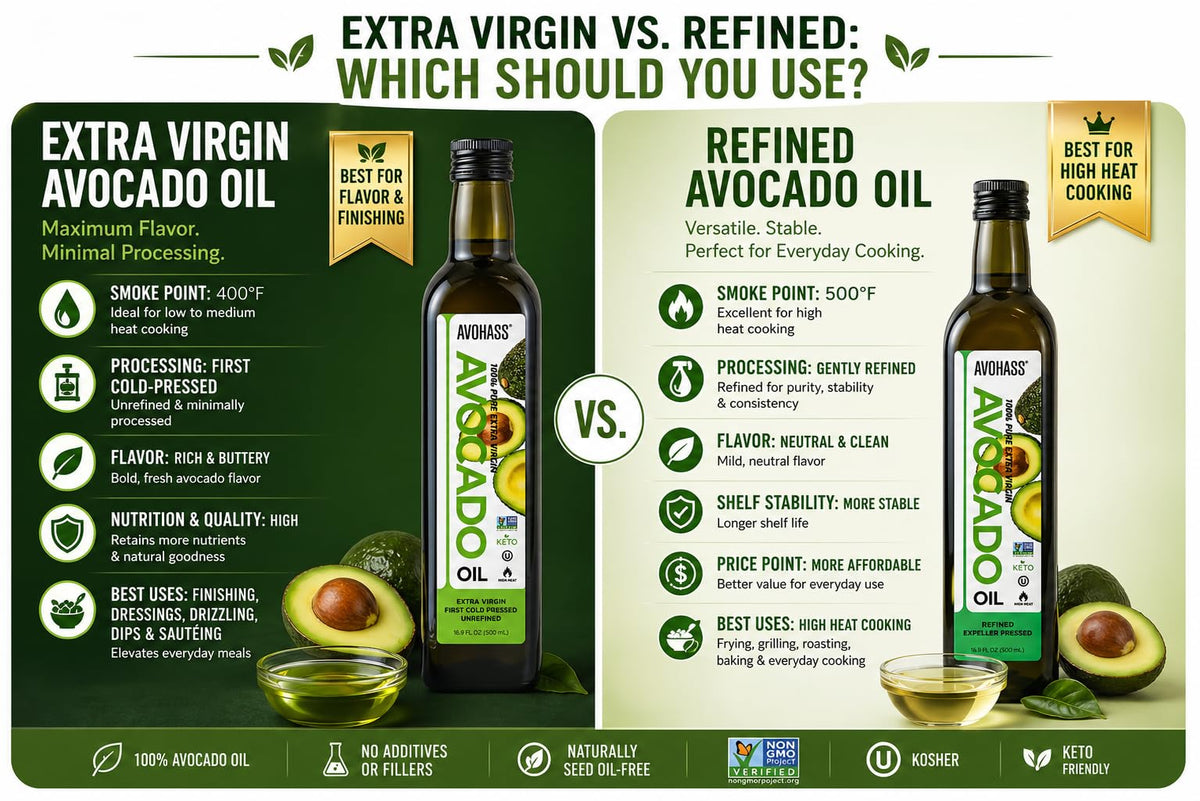 Avohass bottle with Non-GMO Project Verified seal.