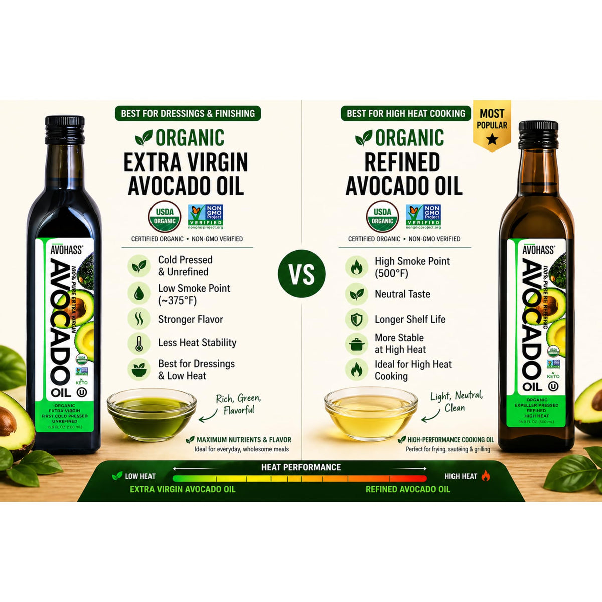 Avohass Organic Avocado Oil pantry essential for everyday cooking