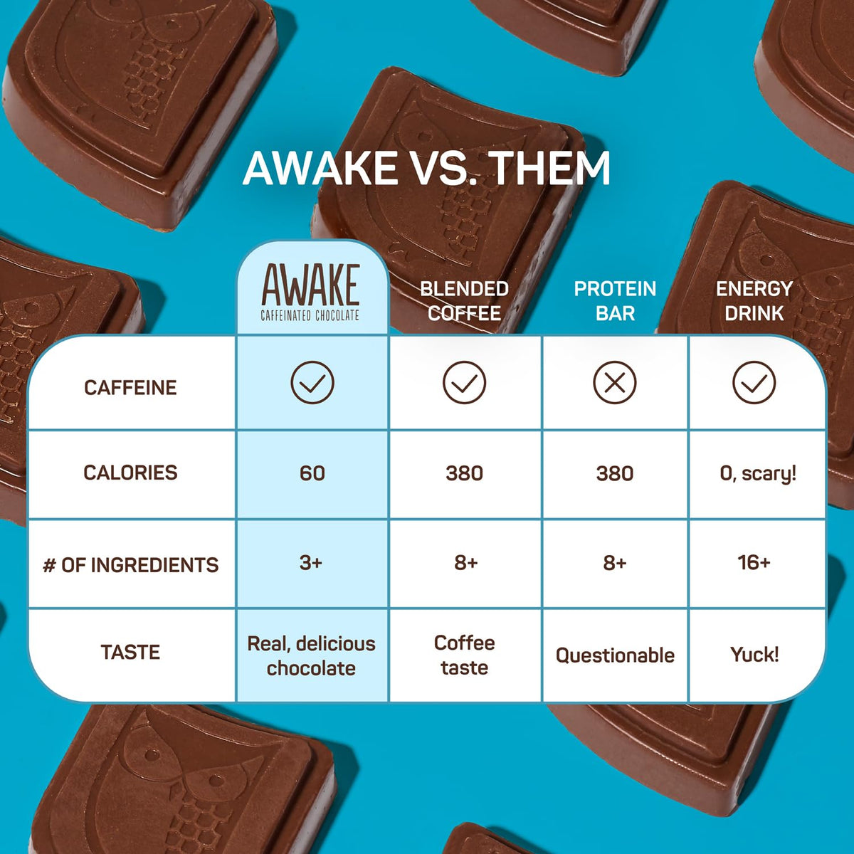 AWAKE caffeinated chocolate bites travel-friendly snack in a bag for busy days.
