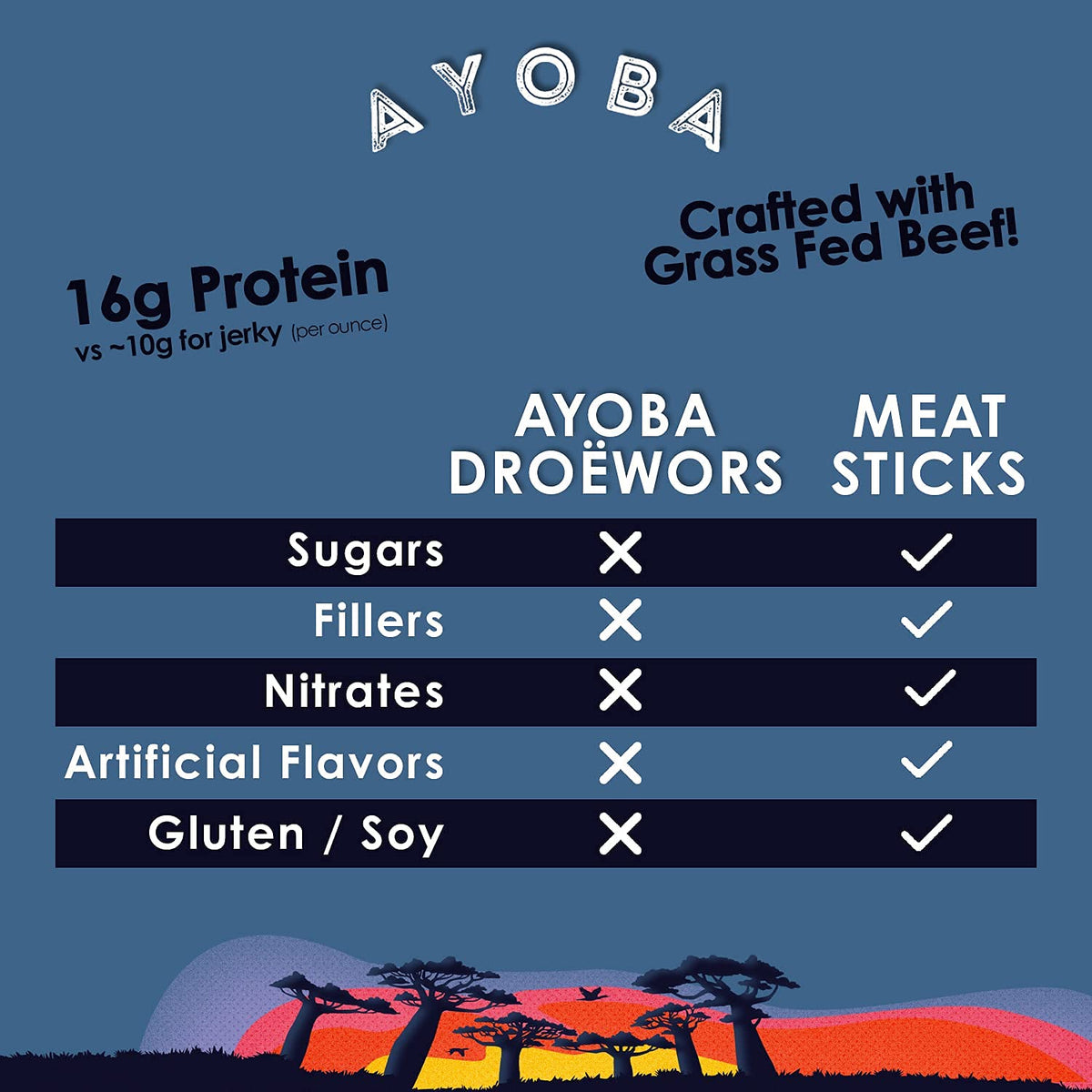 Ayoba keto-friendly beef snack ideal for low-carb diets