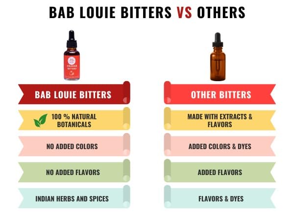 Zero sugar and caffeine-free claim supports guilt-free mixing with Bab Louie & Co.