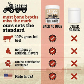 Back 40 Dogs chondroitin glucosamine blend highlights joint-support ingredients