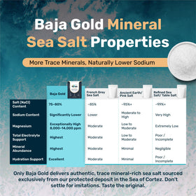 5 lb resealable Baja Gold bag supports long-term cooking supply.