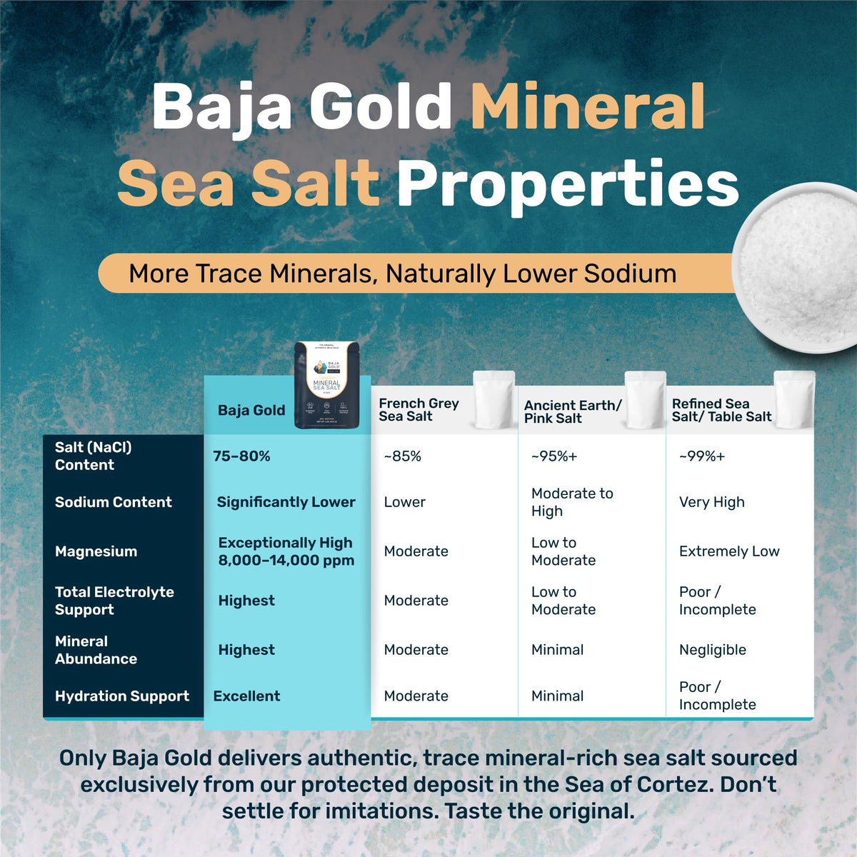 Open jar of Baja Gold Mineral Sea Salt shows unrefined minerals