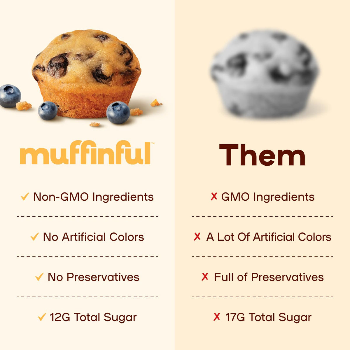 Bakeful Muffinful 15-pack collection showing convenient, family-friendly snack options.
