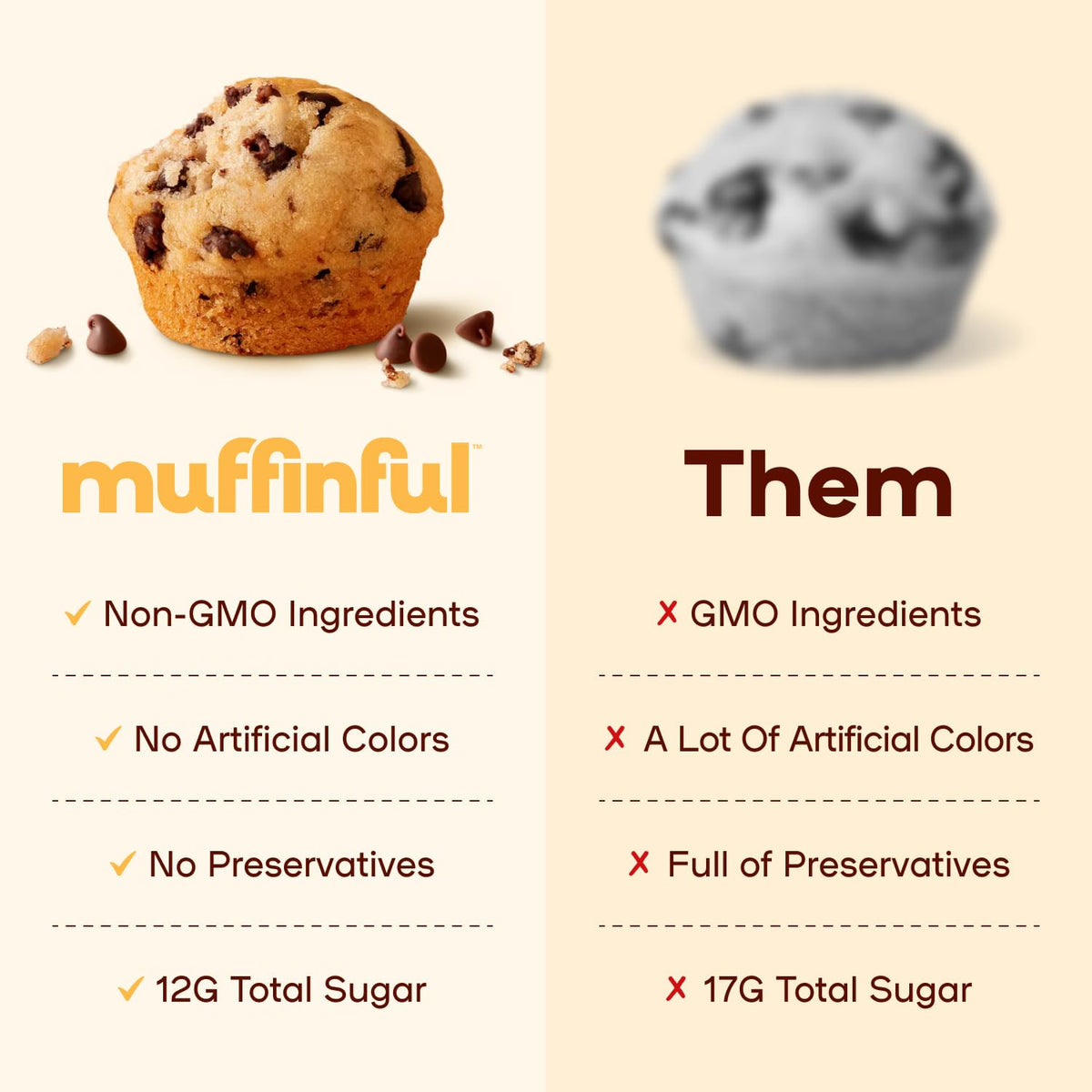 Close-up of Bakeful Muffinful chocolate chips in a soft crumb.