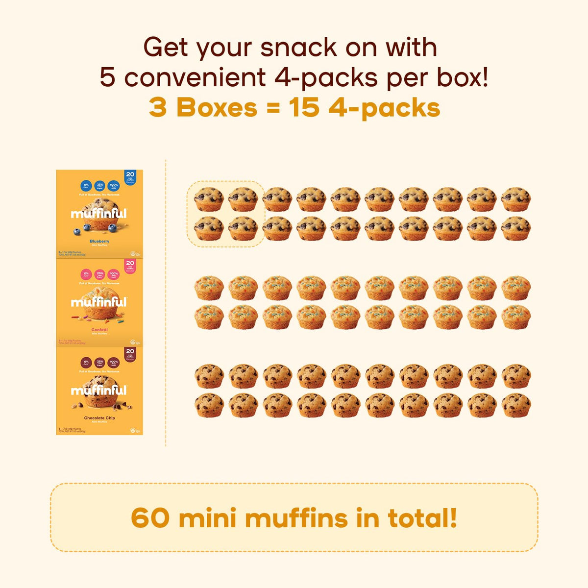 Bakeful Muffinful confetti mini-muffins visually appealing for kids' lunchboxes.