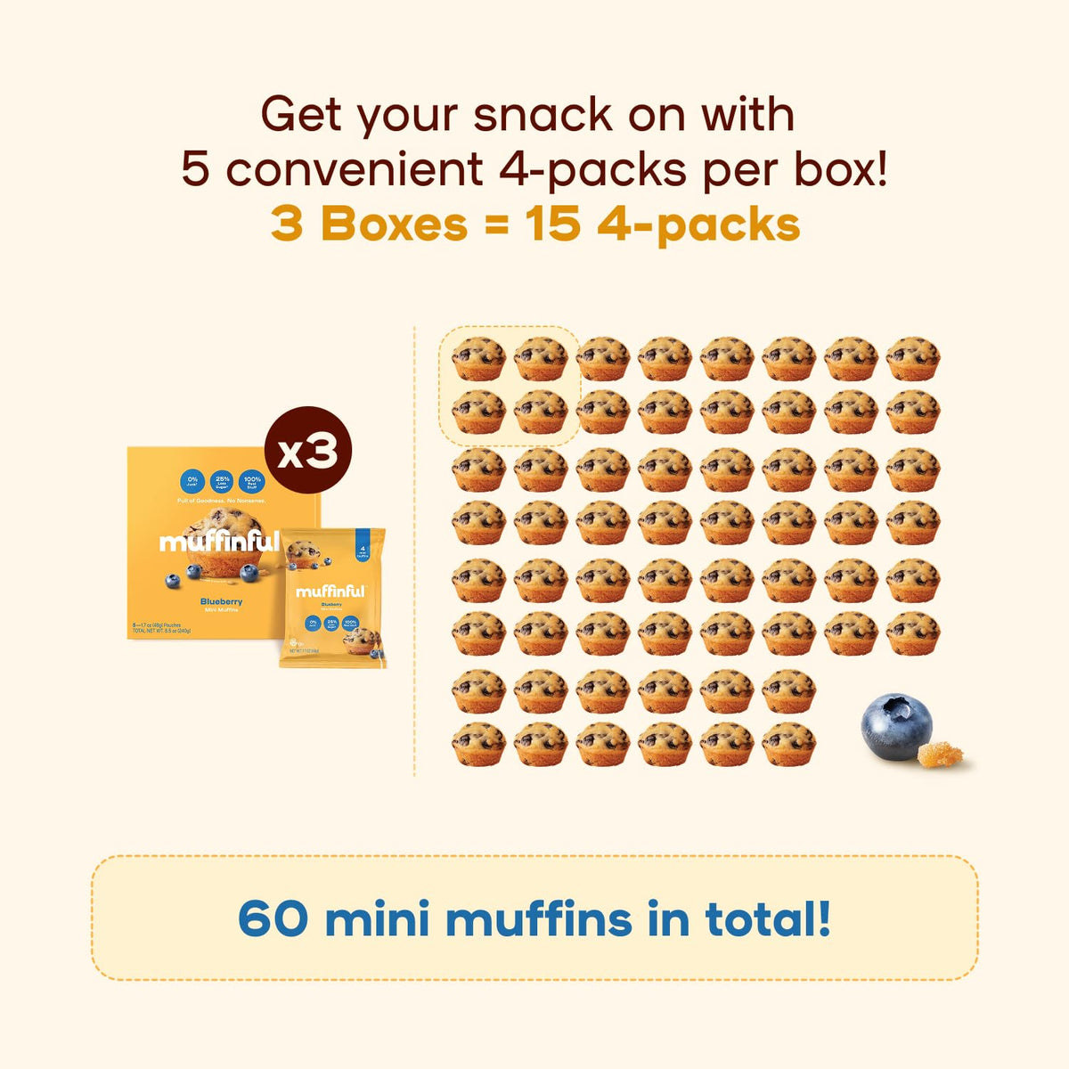 Bakeful Muffinful on-the-go packaging demonstrates easy breakfast or afternoon treat.