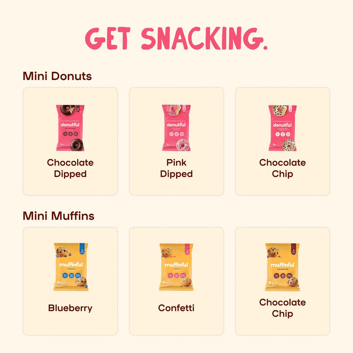 On-the-go breakfast or lunchbox snack with Bakeful Muffinful muffins.