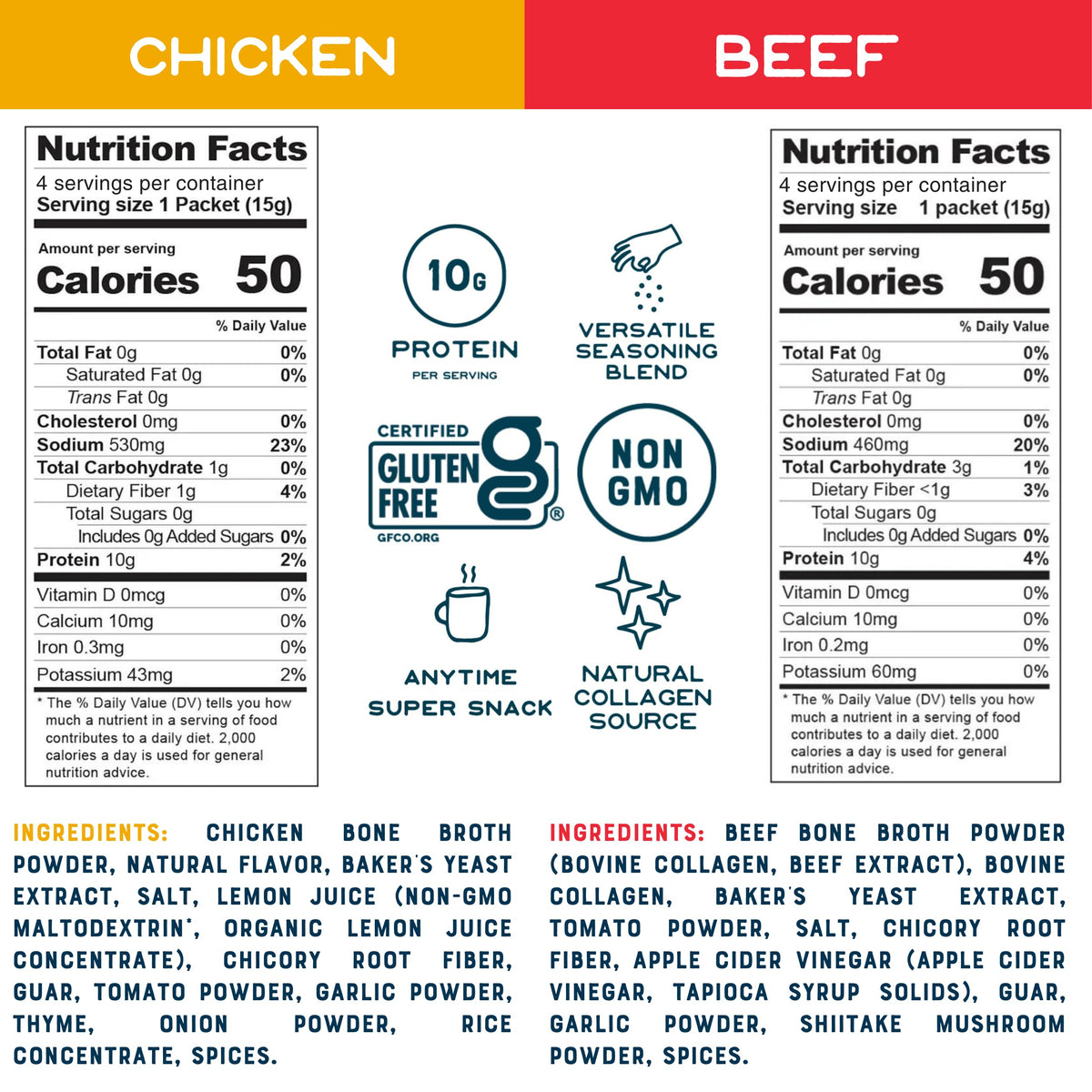 Front of Bare Bones box highlighting 10g protein per serving