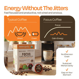 BareOrganics Focus Coffee recyclable cups underscore convenient, eco-conscious use.