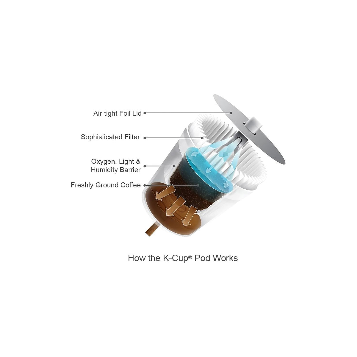 Barista Prima Italian Roast Decaf Keurig pod ready for quick, easy brewing.