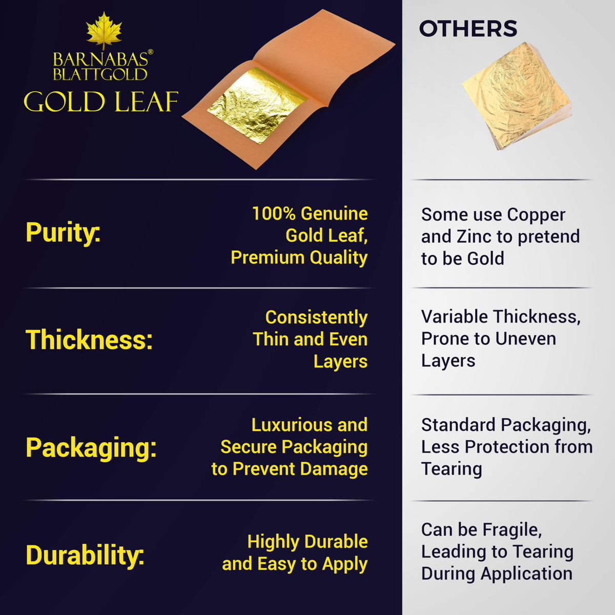 Barnabas 24K gold leaf used as cocktail garnish and dessert accent