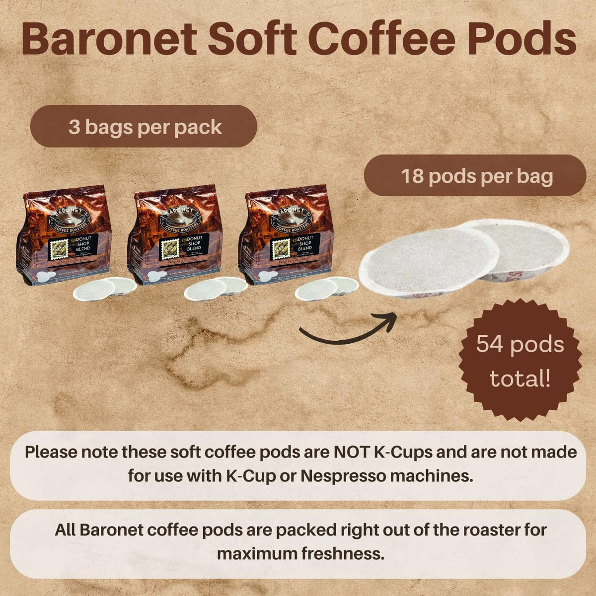 Baronet 8-gram Arabica pod delivers consistent strength in quick brews.