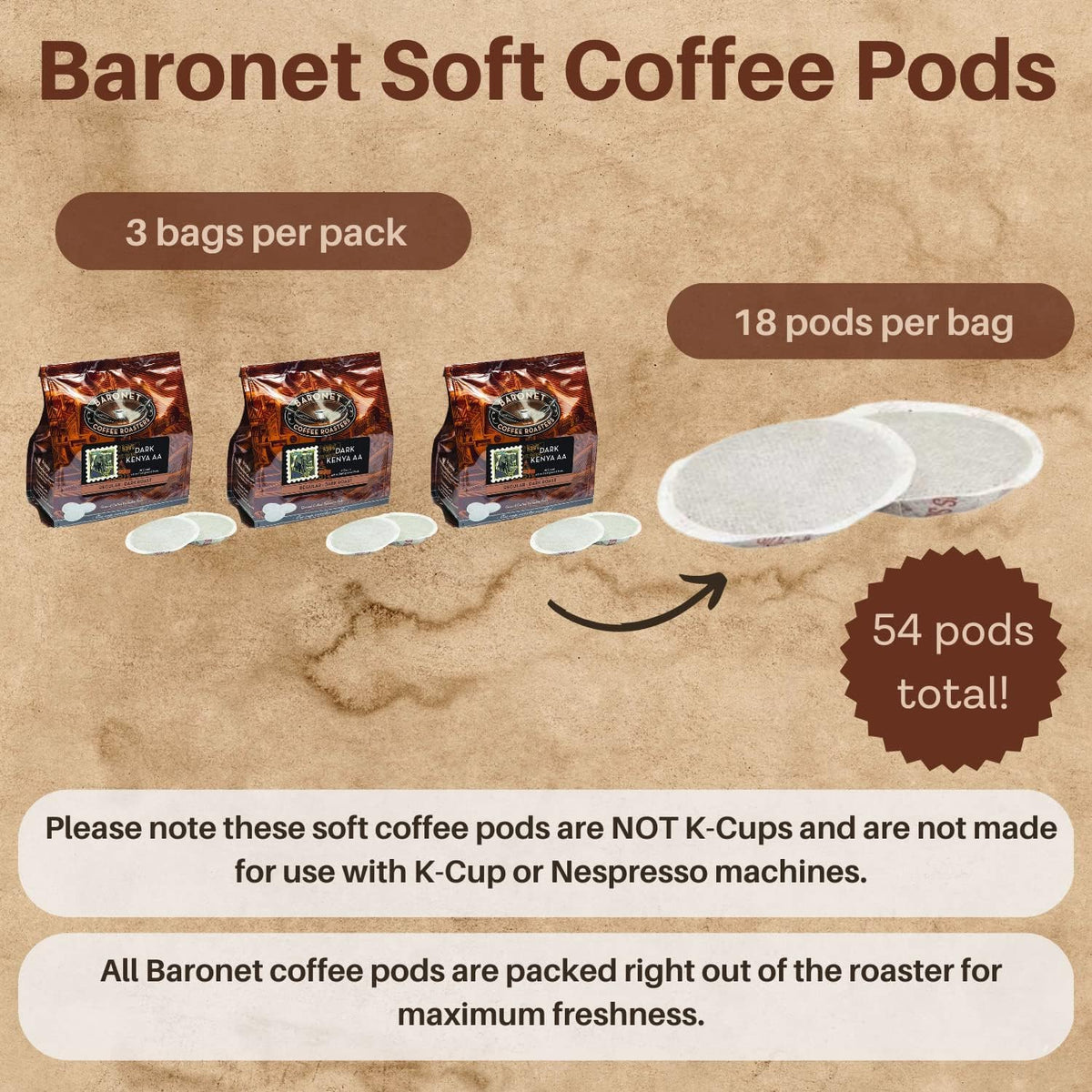 Baronet Coffee Senseo-compatible pods image emphasizes easy compatibility with popular machines.
