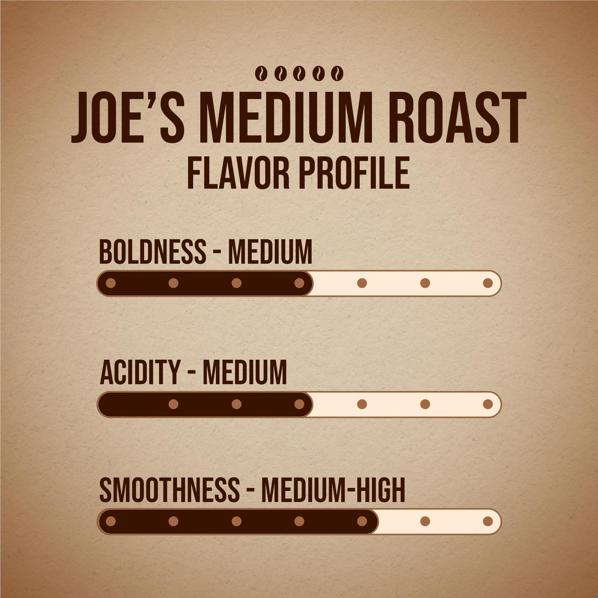 Basic Joe K-Cup compatible pods brew quickly with Keurig machines.
