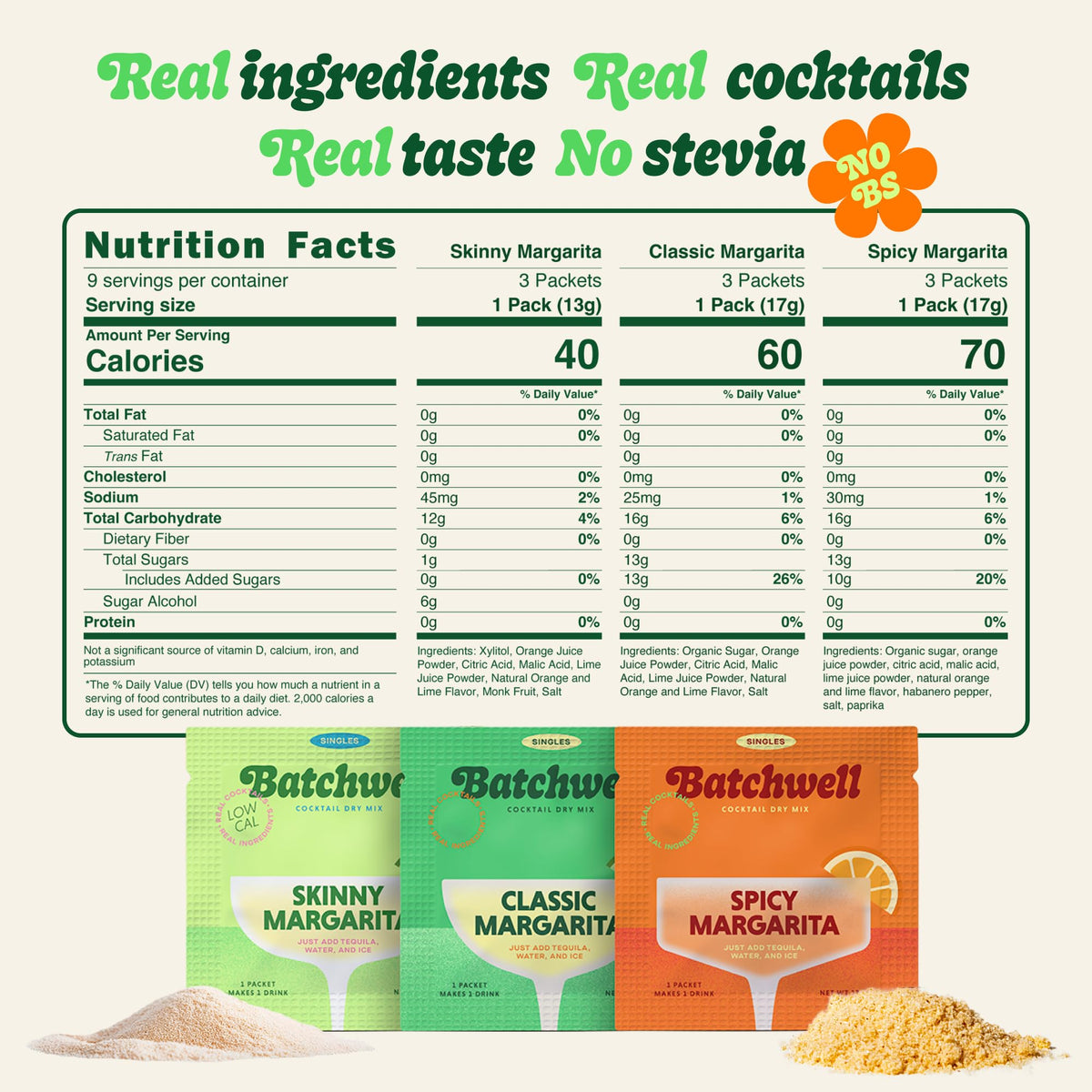 Batchwell Spicy Margarita pack pour adds heat for bold drinks