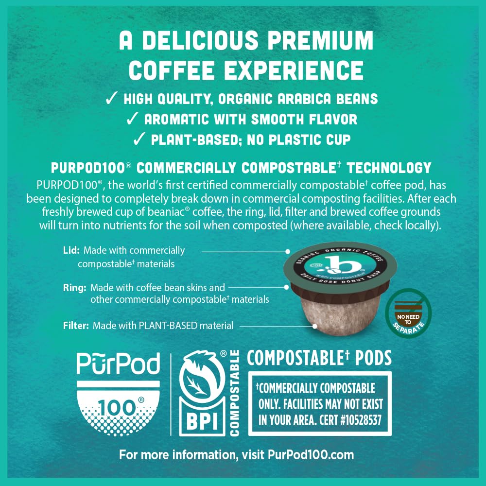 Beaniac Keurig brewer compatibility pod shown for easy Keurig 2.0 use.