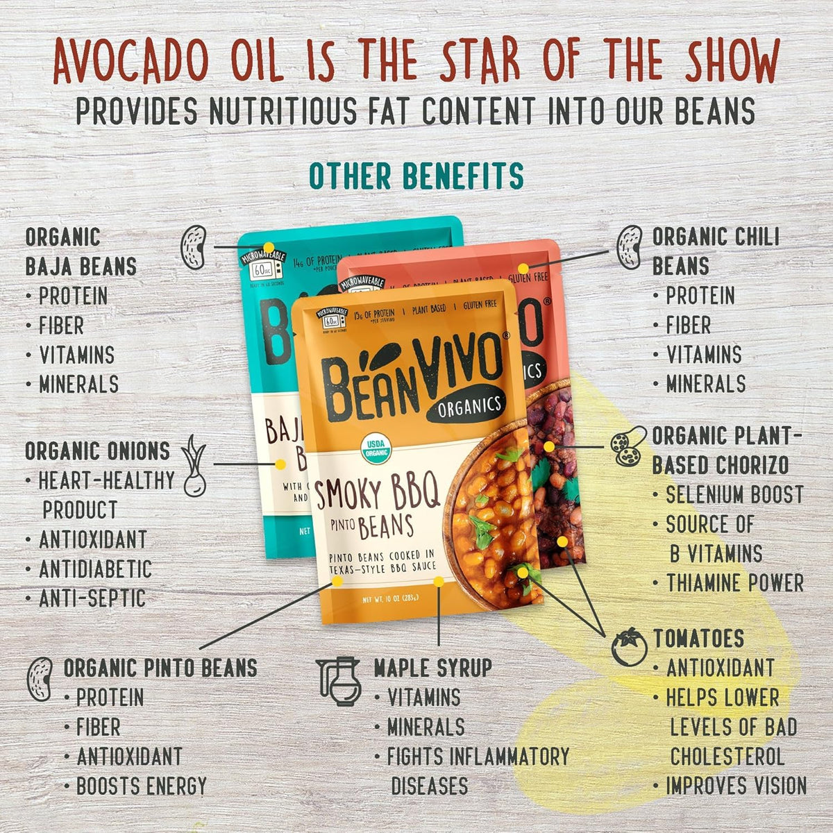 BeanVIVO microwave ready packaging illustrating quick meals in minutes