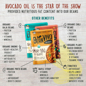 BeanVIVO microwave ready packaging illustrating quick meals in minutes