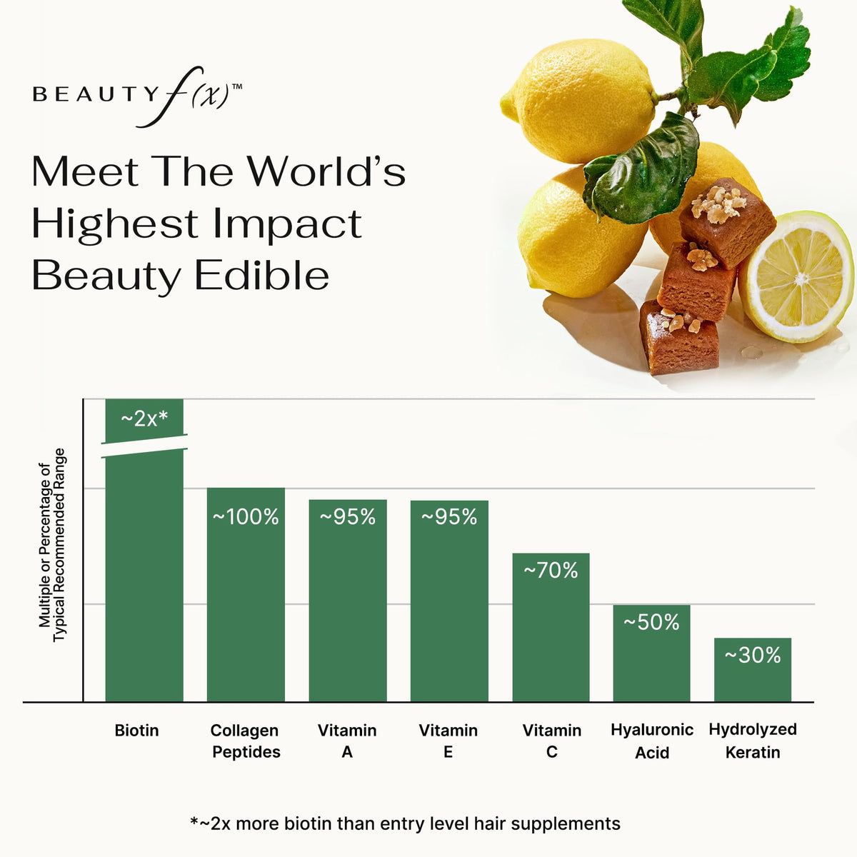 Beauty f(x) Protein Beauty Bites biotin and keratin closeup—nail and hair care.