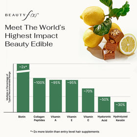 Beauty f(x) Protein Beauty Bites biotin and keratin closeup—nail and hair care.