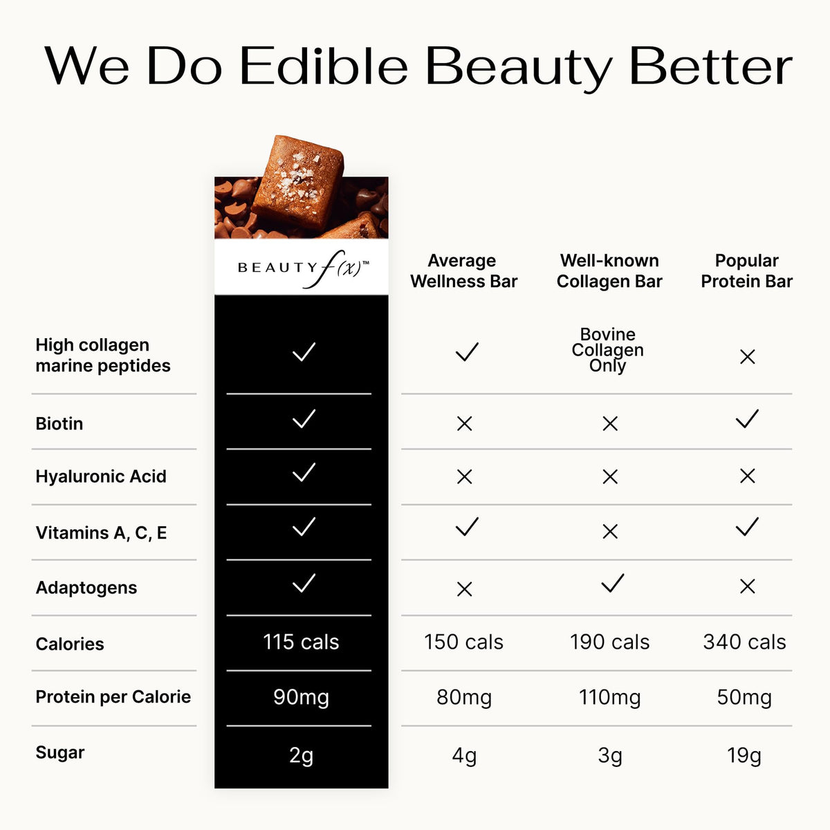 Beauty f(x) Protein Beauty Bites peanuts and hyaluronic acid—skin-supporting duo.