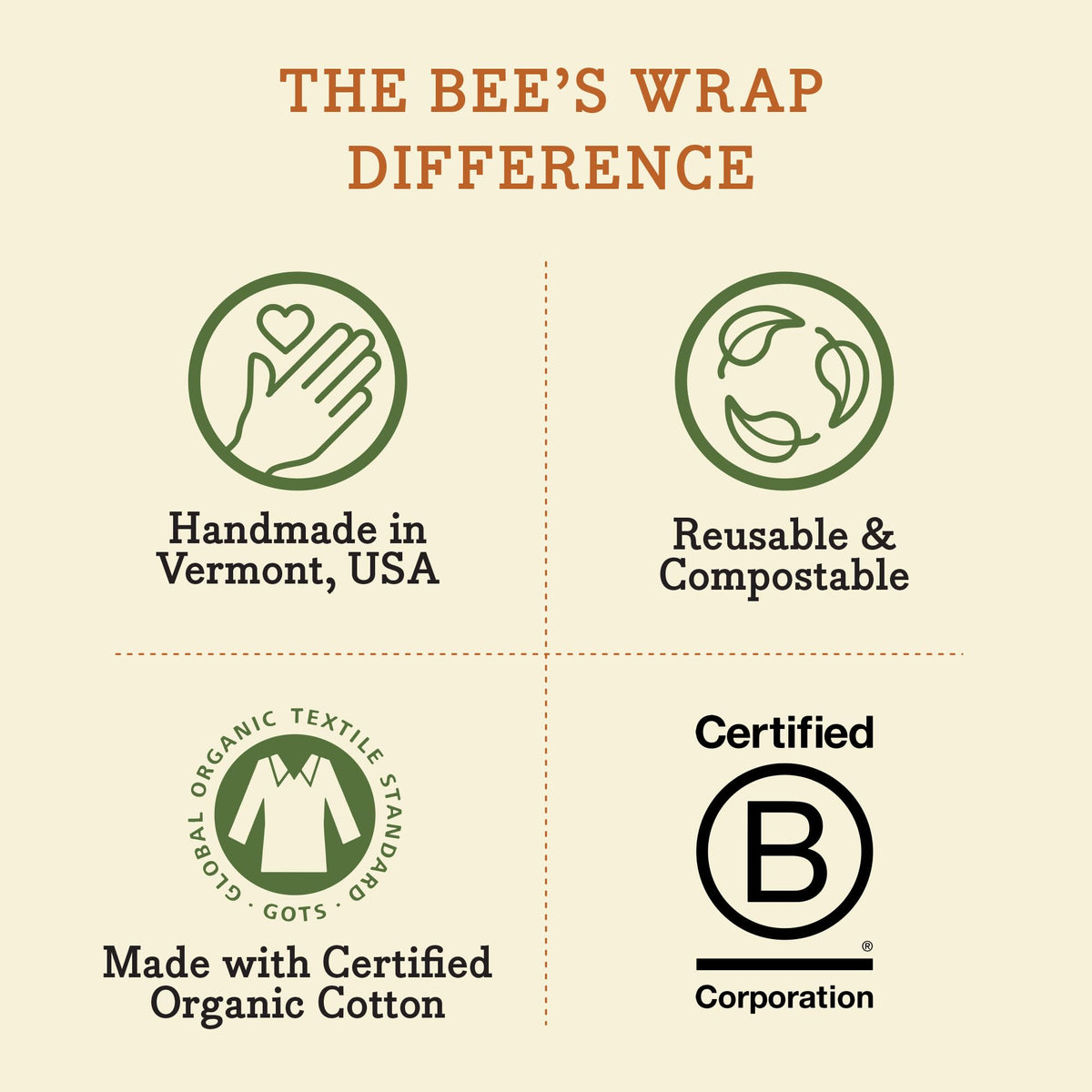 Detail view of Meadow Magic print on Bee's Wrap wrap and organic texture