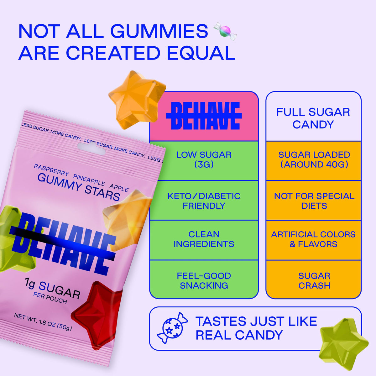 BEHAVE Sweet Stars support post-sport energy without sugar spikes.